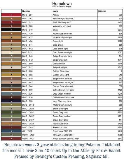 Hometown - Teresa Kogut