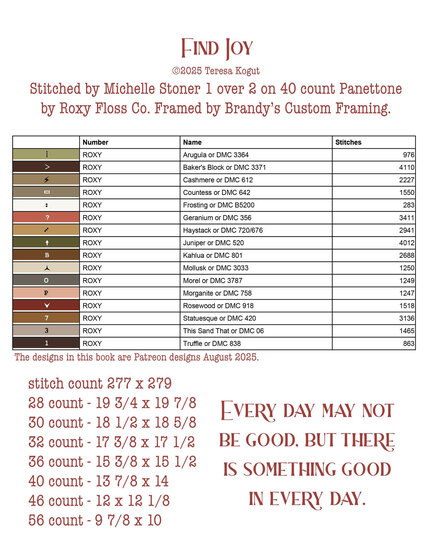 Find Joy- Teresa Kogut