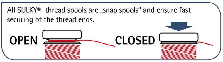 Sulky Cotton 50 Wt - 1071 Off White